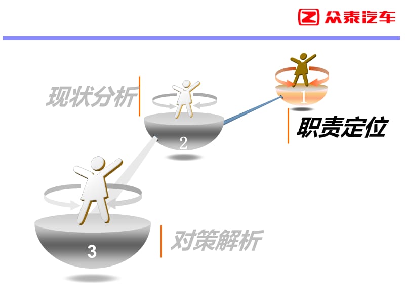 重庆项目集团层面项目管理思路.ppt_第3页