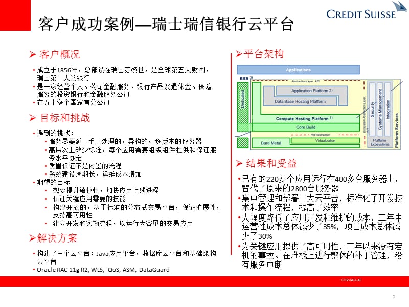 金融行业云计算成功案例.pptx_第1页