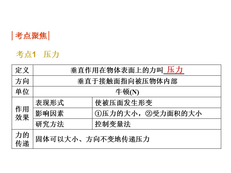 神奇的压强单元复习(粤沪版).ppt_第2页