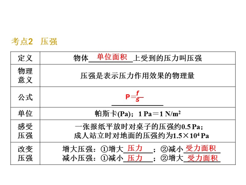 神奇的压强单元复习(粤沪版).ppt_第3页