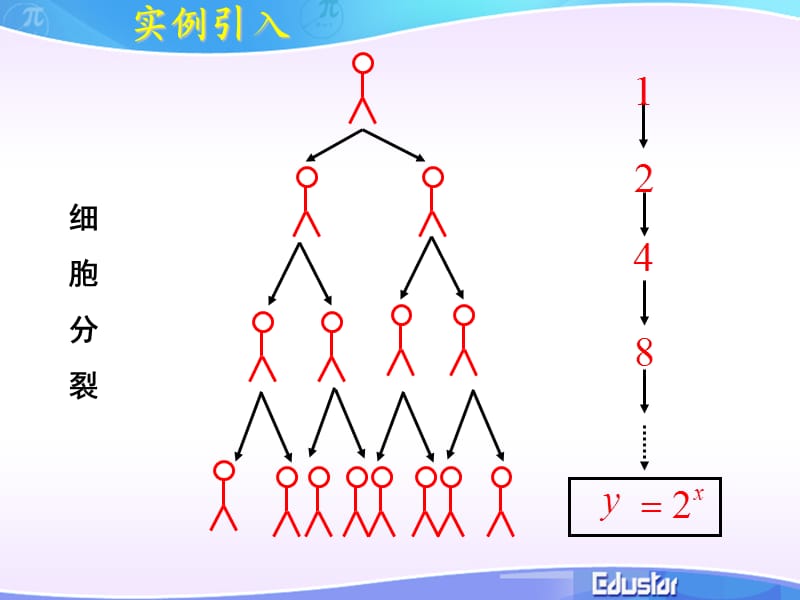 高一数学：2.5指数与指数幂的运算课件人教版.ppt_第2页