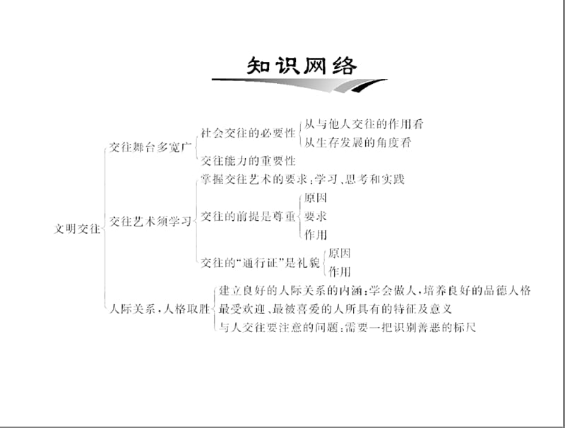 粤教版七年级上册第三单元学会交往3.3文明交往.ppt_第2页