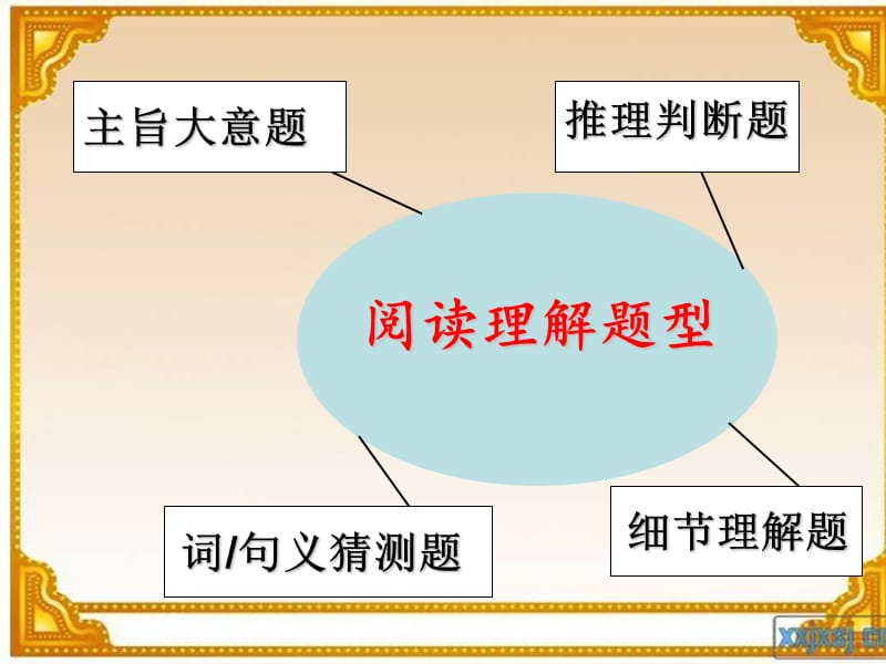 阅解理解题型分析及解题策略.ppt_第3页