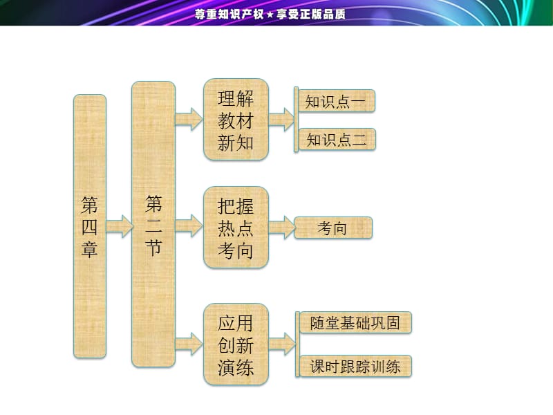 高中物理粤教版必修一同步课堂配套课件影响加速度的因素.ppt_第1页