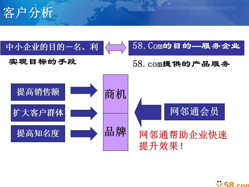 网邻通产品资料荣桂有NEW.ppt_第3页