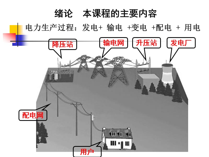 课程内容和发电形式.ppt_第2页