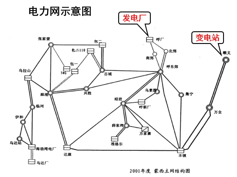 课程内容和发电形式.ppt_第3页