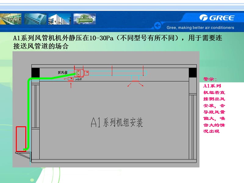 风管机设计选型(格力).ppt_第3页