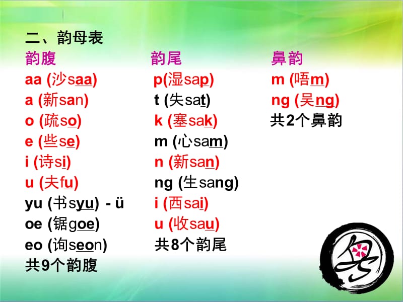 西安交大粤语社第四节课.ppt_第3页