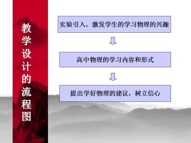 绪论密云二中：戴琪生、胡服全.ppt_第3页