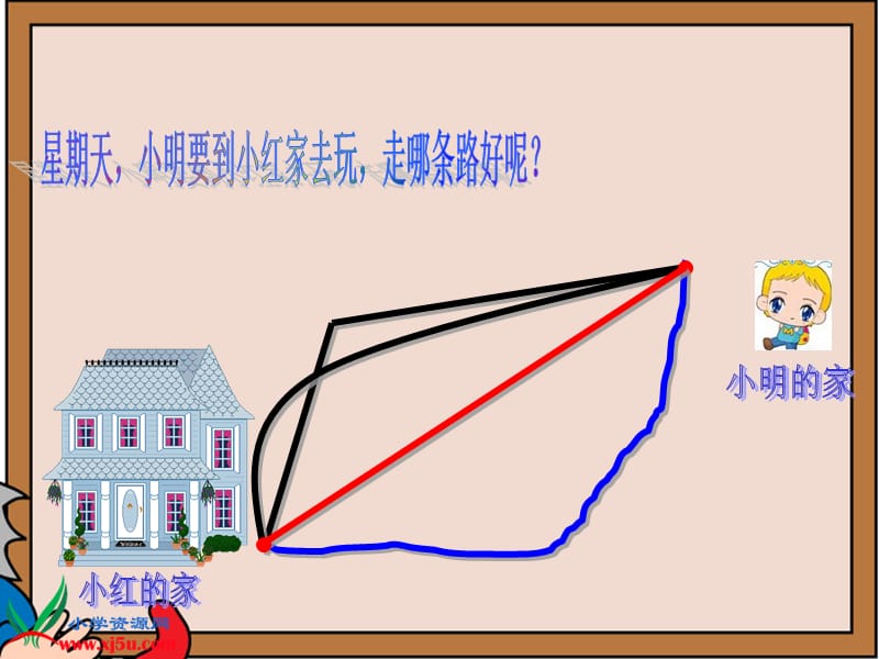 苏教版数学二年级上册《认识线段》课件.ppt_第3页