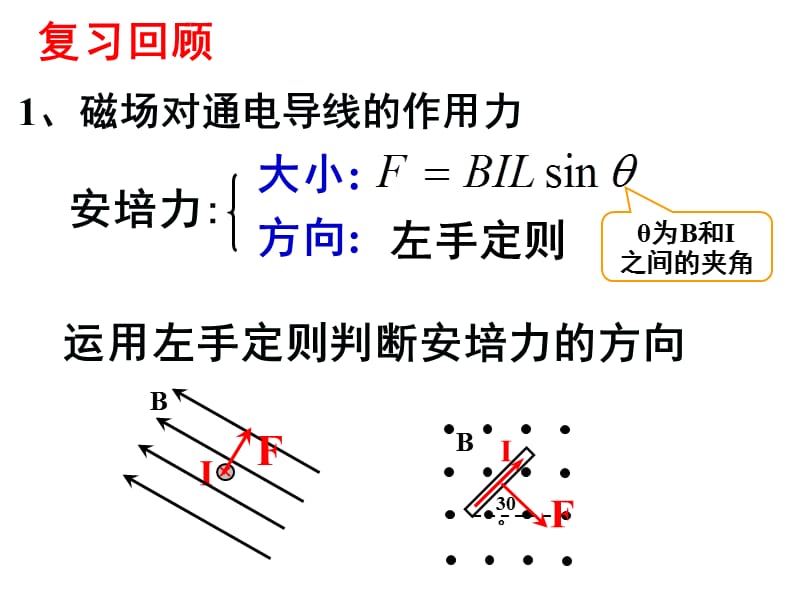磁场对运动电荷的作用力(第1课时).ppt_第3页