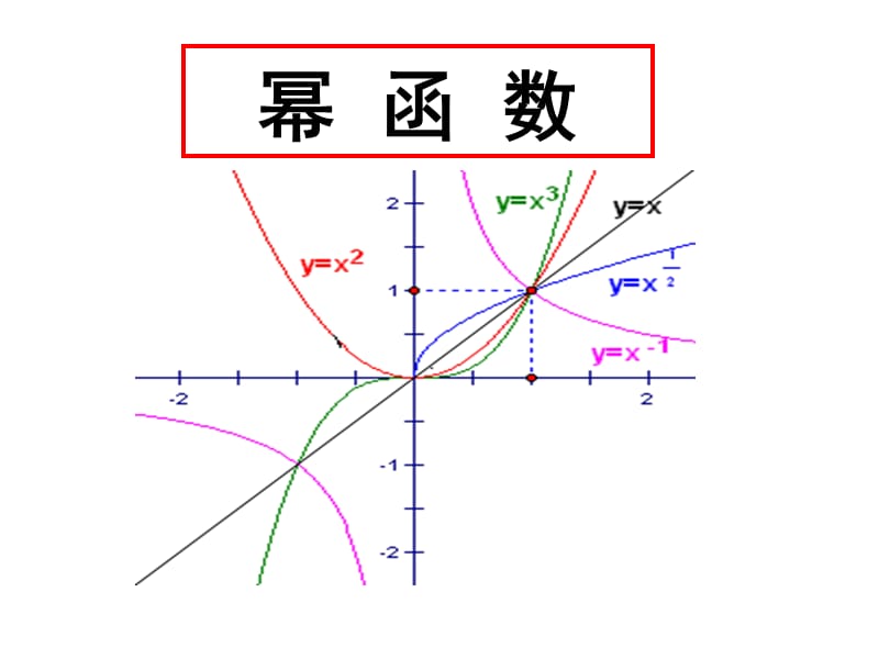 高一数学：2.3《幂函数的性质》.ppt_第1页