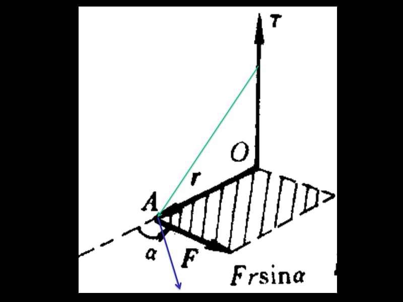 角动量定理和转动定律.ppt_第3页