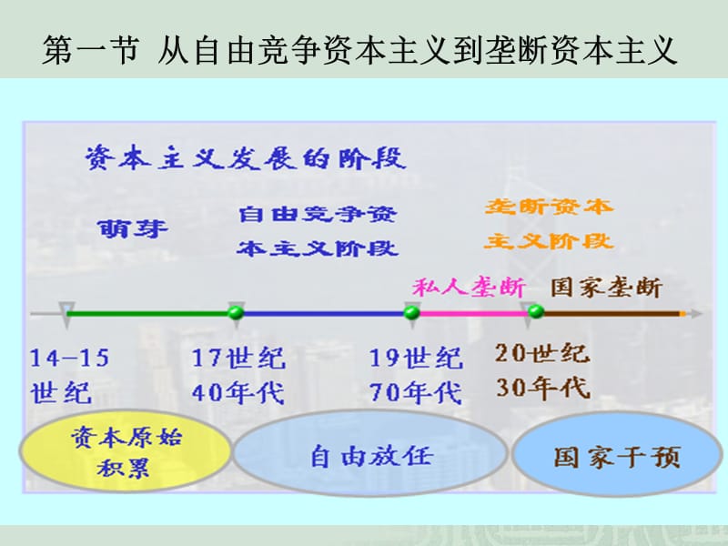 马克思主义哲学原理课件第五章资本主义发展的历史进程.ppt_第2页