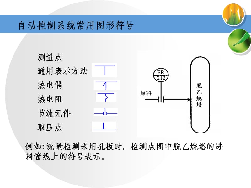 过渡过程及控制系统评价指标.ppt_第2页