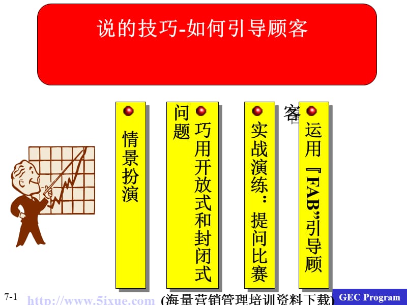 说的技巧-如何引导顾客.ppt_第1页