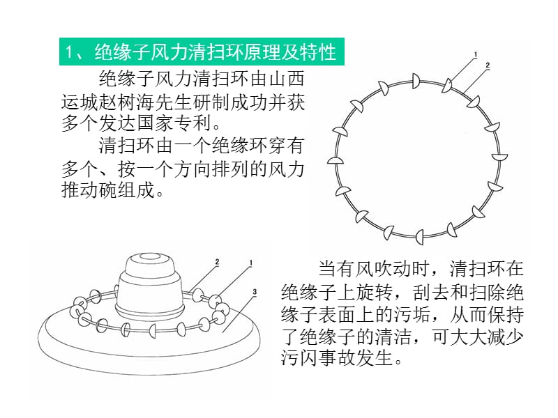 绝缘子风力清扫环(宣传片).ppt_第2页