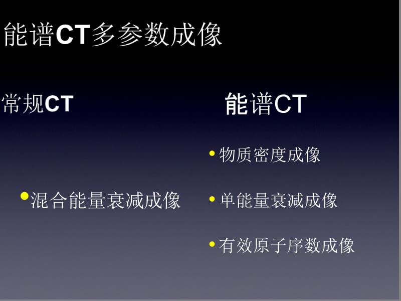 CT能谱成像的临床应用ppt课件_第2页