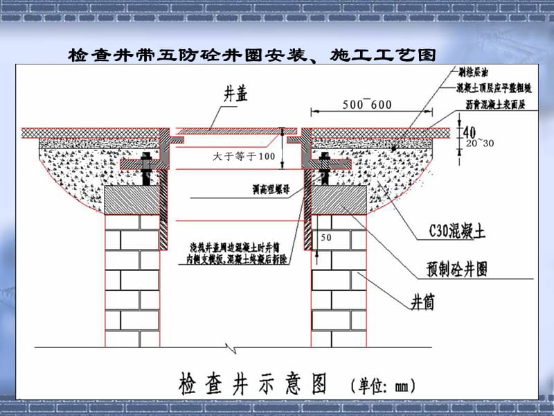 砼灌注无筋检查井井盖安装施工工艺.ppt_第3页