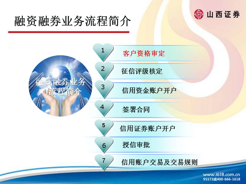 融资融券业务流程及业务规则.ppt_第2页