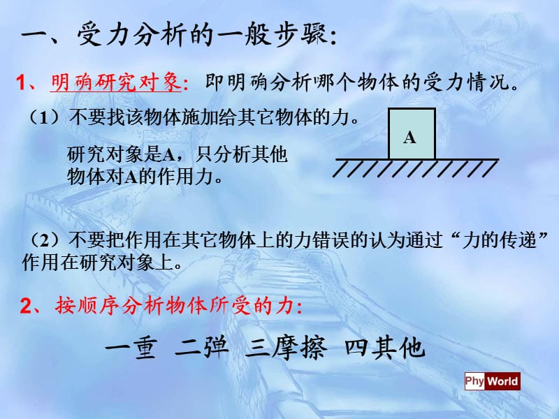 高一物理专题：受力分析.ppt_第2页