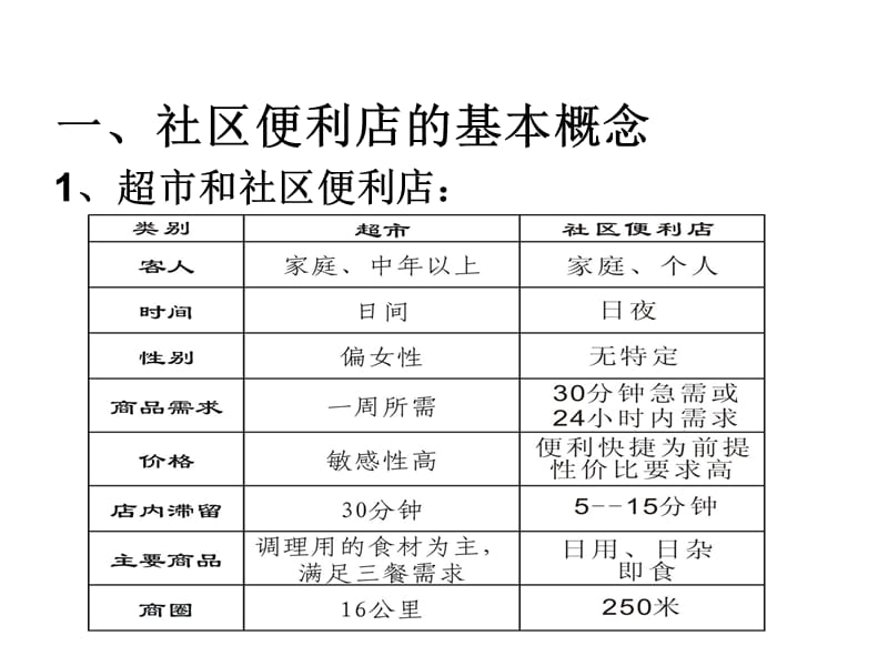 社区便利店商品管理知识培训.ppt_第2页