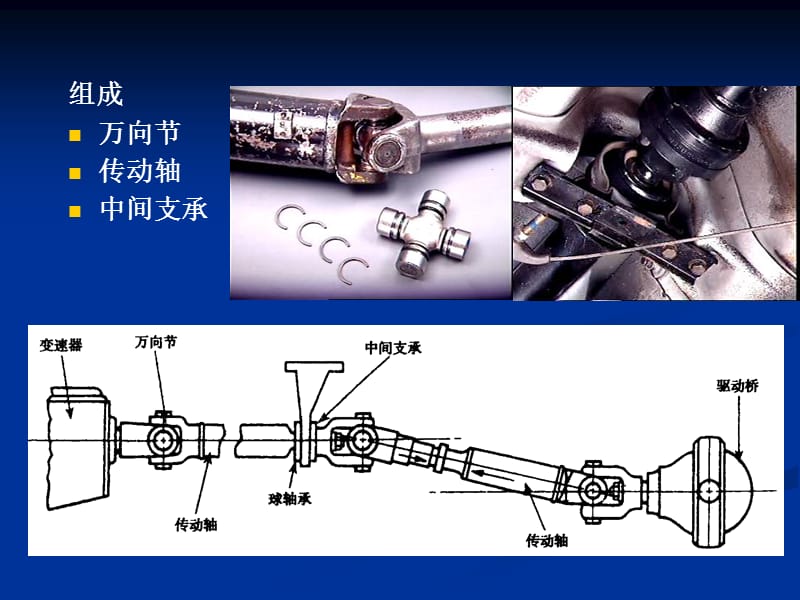 课题十三传动轴的拆装.ppt_第2页