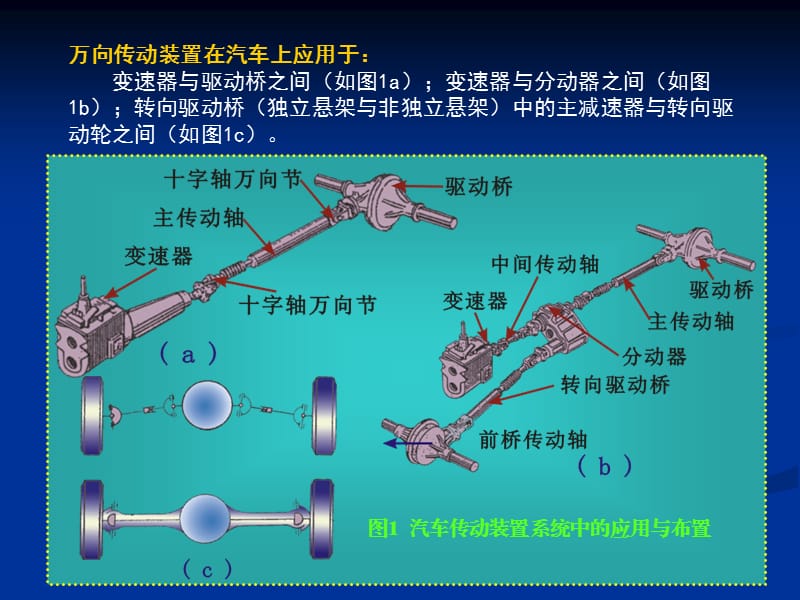 课题十三传动轴的拆装.ppt_第3页