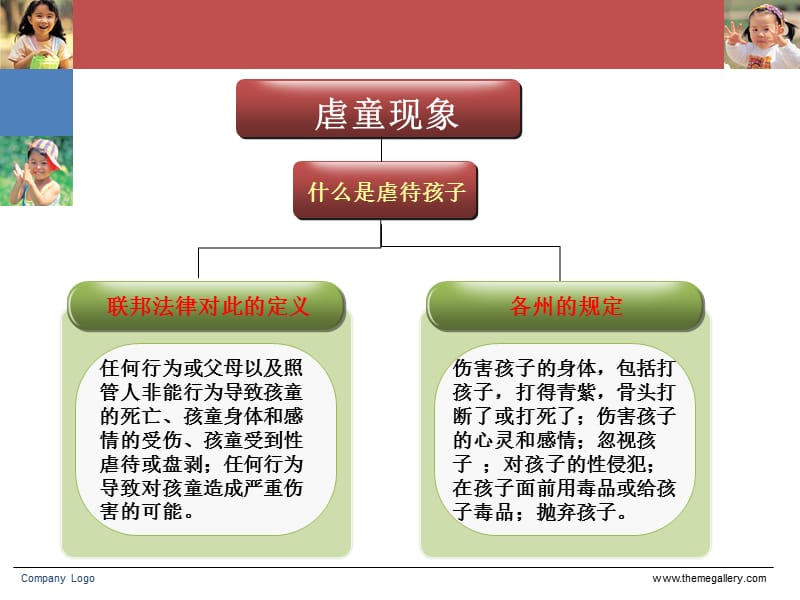 虐童现象下的讨论与反思.ppt_第3页