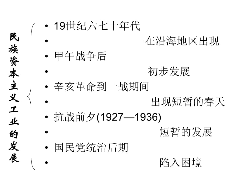 近代民族工业的兴起.ppt_第2页