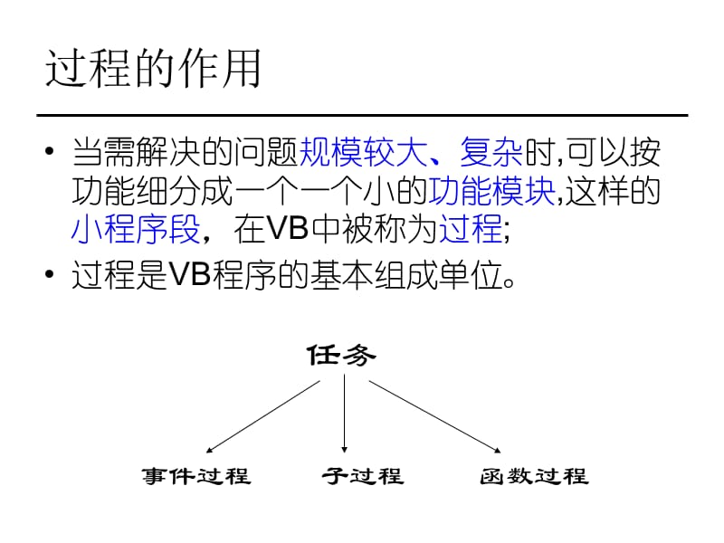 过程是VB的基本组成单位.ppt_第2页