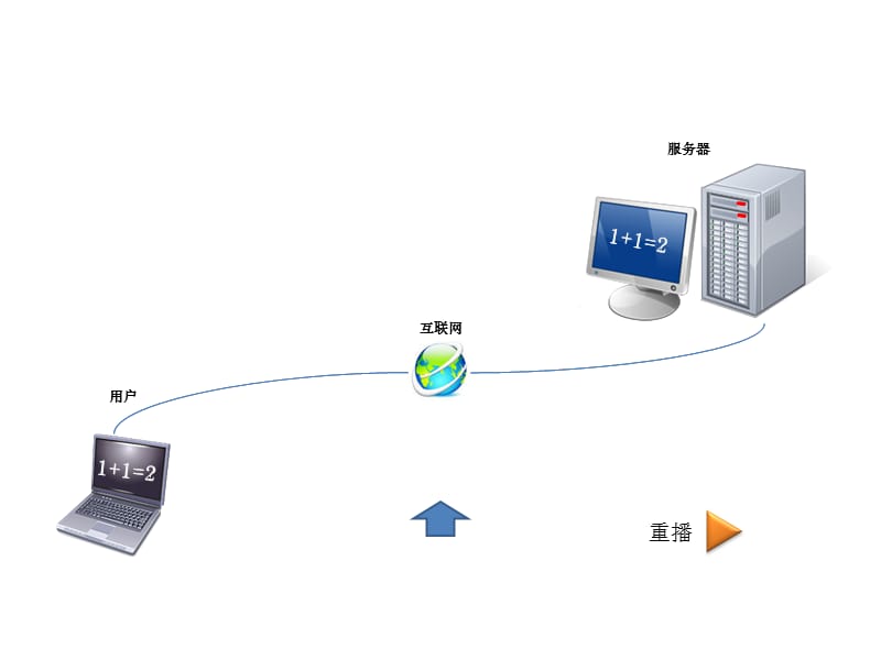 解决自定义动画只能播放一次的.ppt_第3页