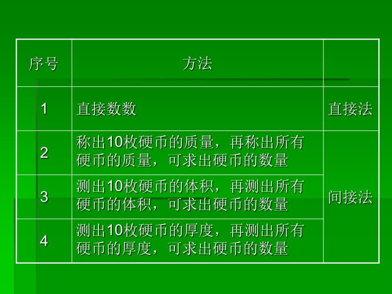 高一化学《化学中常用的物理量-物质的量》PPT课件.ppt_第2页