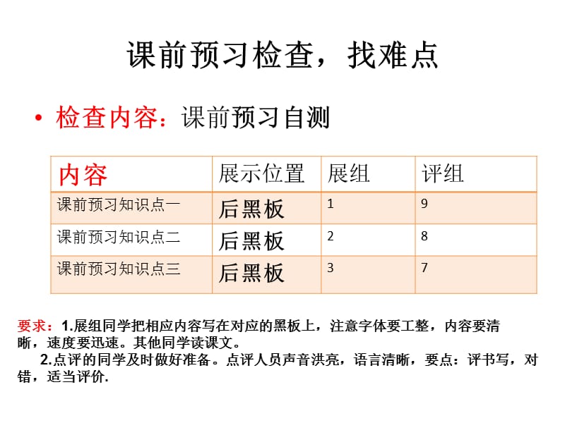 资源的跨区域调配-南水北调.ppt_第3页