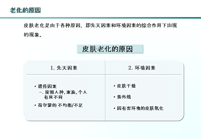 蝶妆曼丽妃丝柔焕颜凝采系列化妆品培训.ppt_第2页