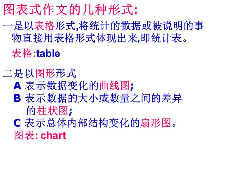 英语作文之数据描写.ppt_第2页