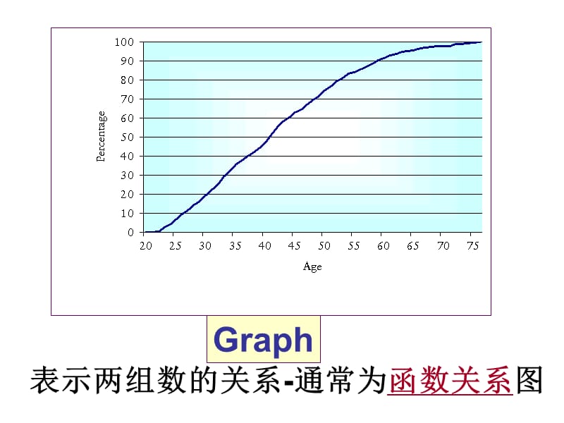 英语作文之数据描写.ppt_第3页