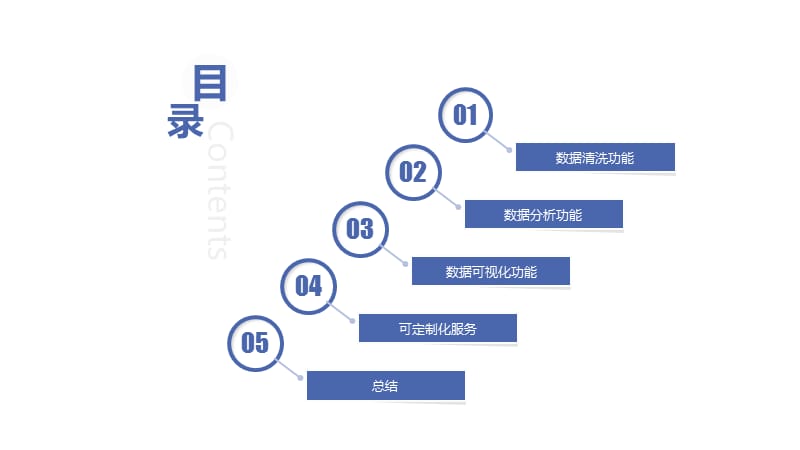 需要怎样的大数据分析工具.pptx_第2页