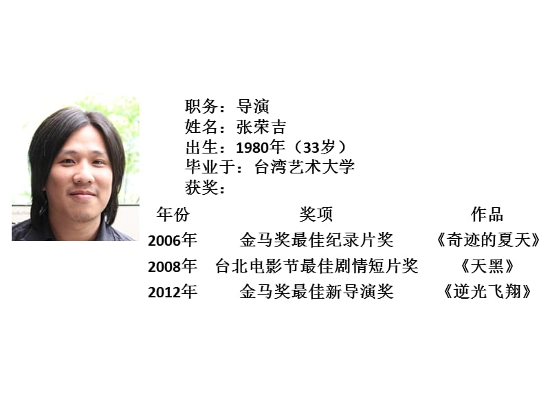 逆光飞翔与心理学分析.ppt_第2页