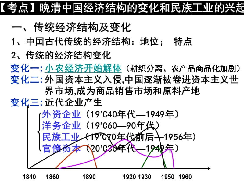 近代经济结构的变动和民族资本主义的产生、发展.ppt_第3页