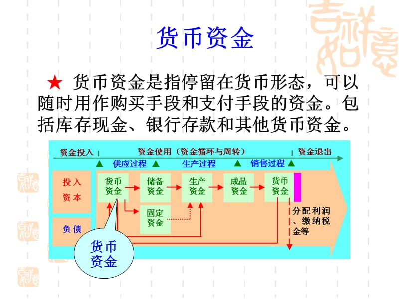 金融资产-货币资金.ppt_第3页