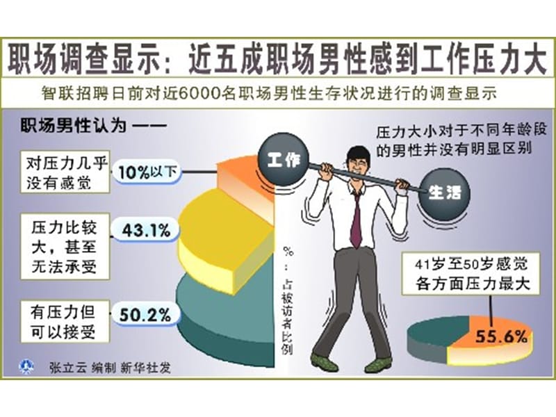 组织行为学-工作压力-上传.ppt_第2页