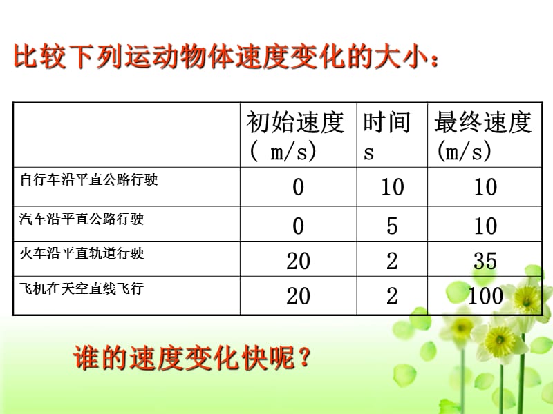 速度变化的快慢加速度课.ppt_第3页