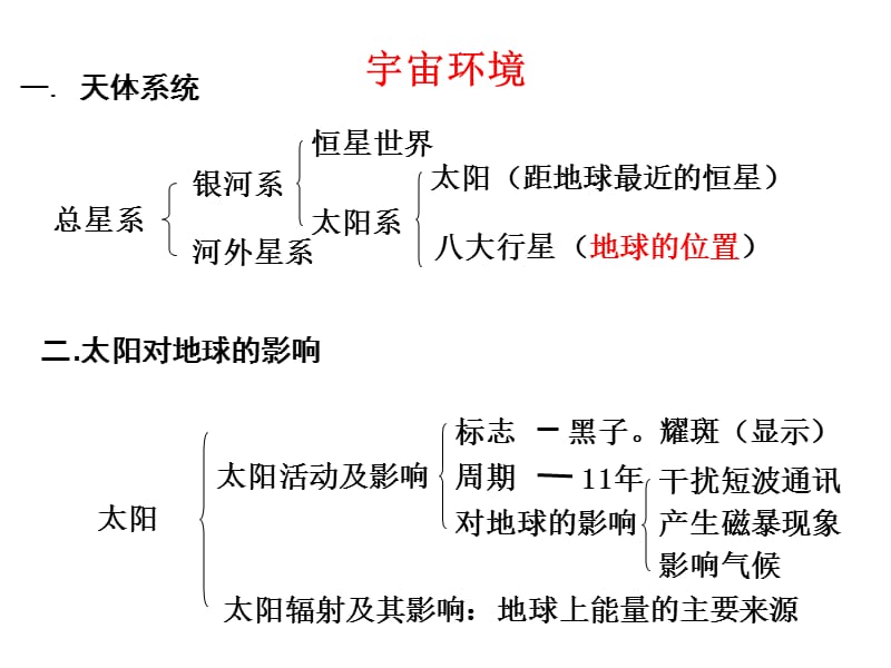 高一地理必修一 期末复习.ppt_第3页