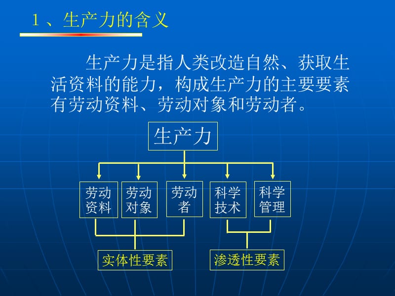 社会基本结构与文明程度.ppt_第3页