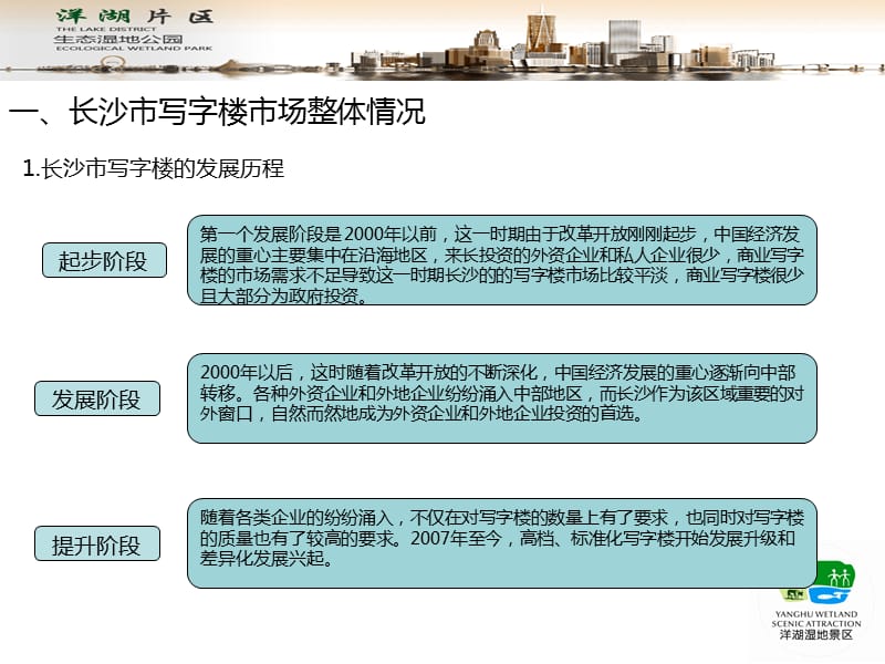 长沙市写字楼市场调研报告.ppt_第3页