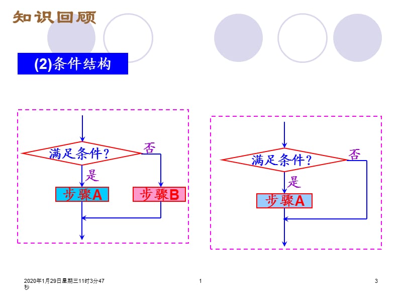 高一数学《程序框图习题课》.ppt_第3页