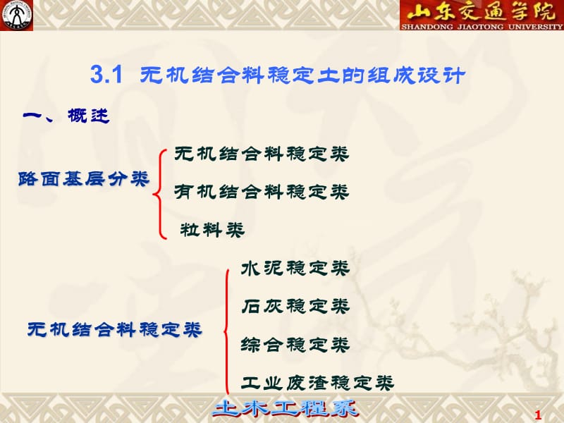 路面无侧限抗压强度.ppt_第1页