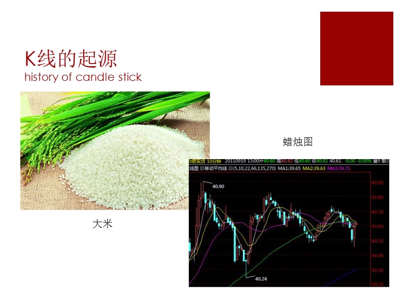 蜡烛图技术之K线基础.ppt_第3页